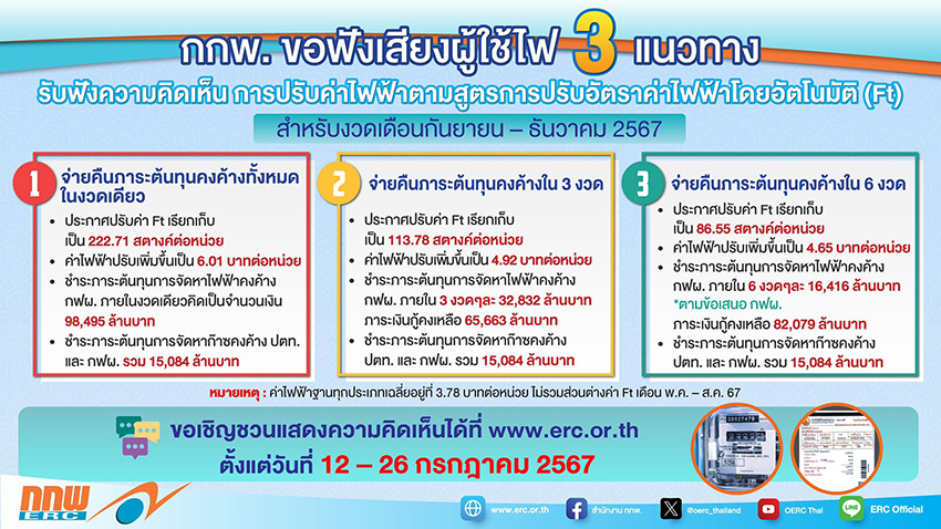 3 แนวทาง การพิจารณาค่าไฟฟ้าผันแปร หรือ “ค่าเอฟที” และค่าไฟฟ้า สําหรับงวดเดือน ก.ย. - ธ.ค. 2567